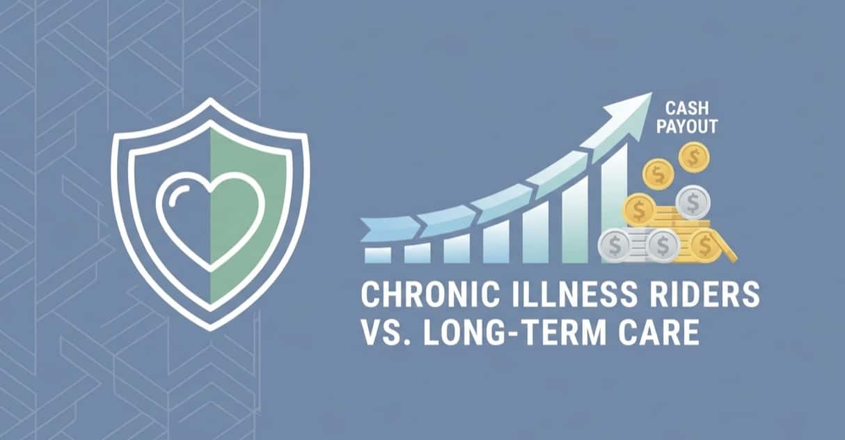 Best life insurance riders for chronic illness protection