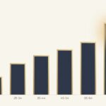 How much does final expense insurance cost by age