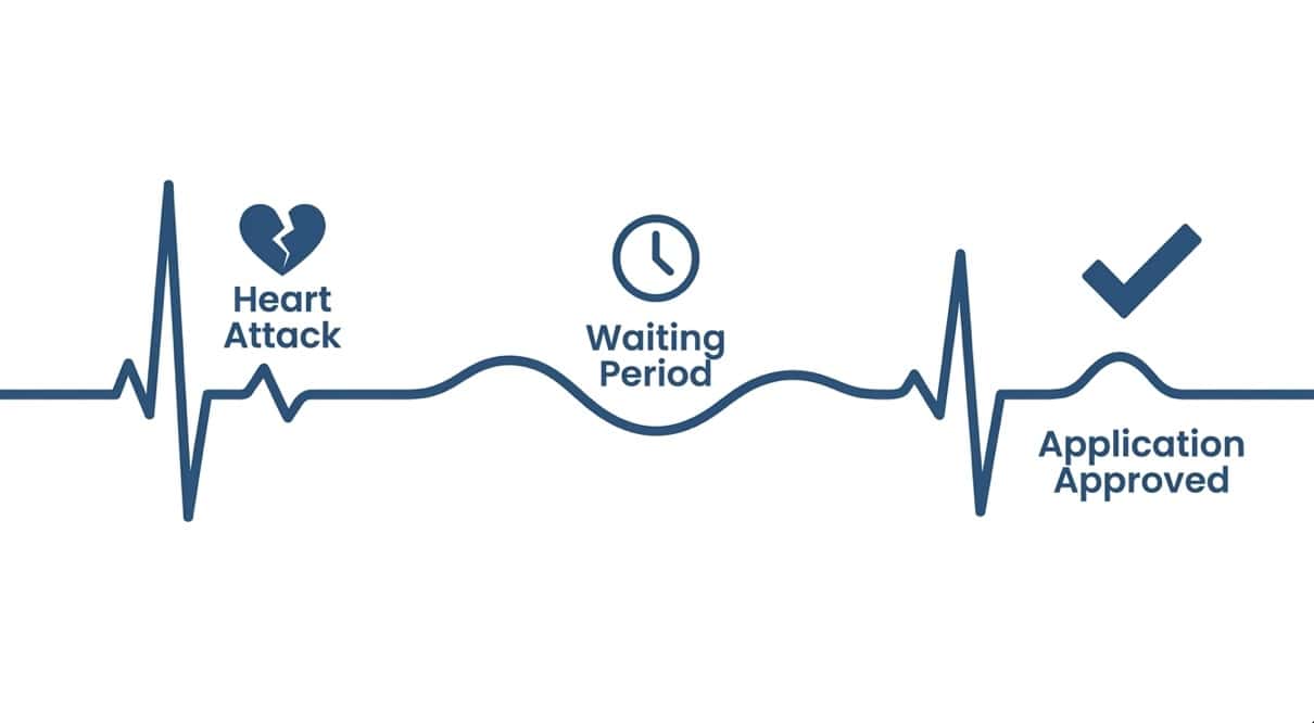 Life insurance after a heart attack