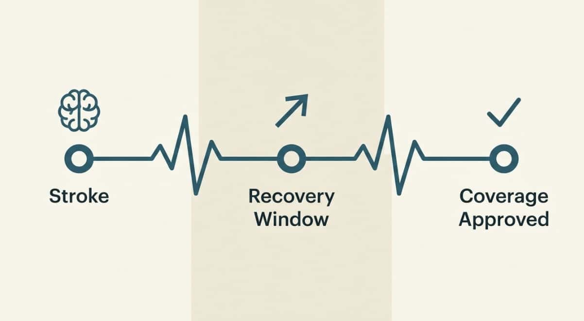 Life insurance after stroke survival